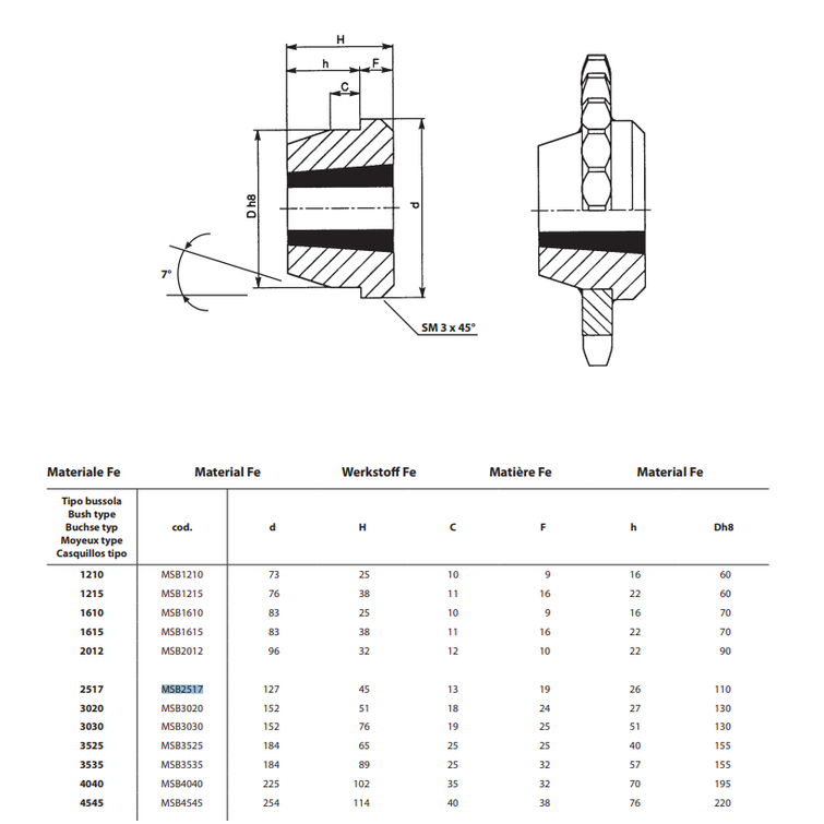 Hitsattava napa, TL-kiinnitys Hitsattava napa, TL-por. 1610