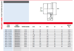 Hitsattava napa, TL-kiinnitys Hitsattava napa, TL-por. 2517 