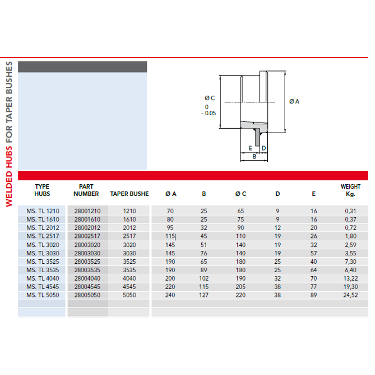 Hitsattava napa, TL-kiinnitys Hitsattava napa, TL-por. 1610 