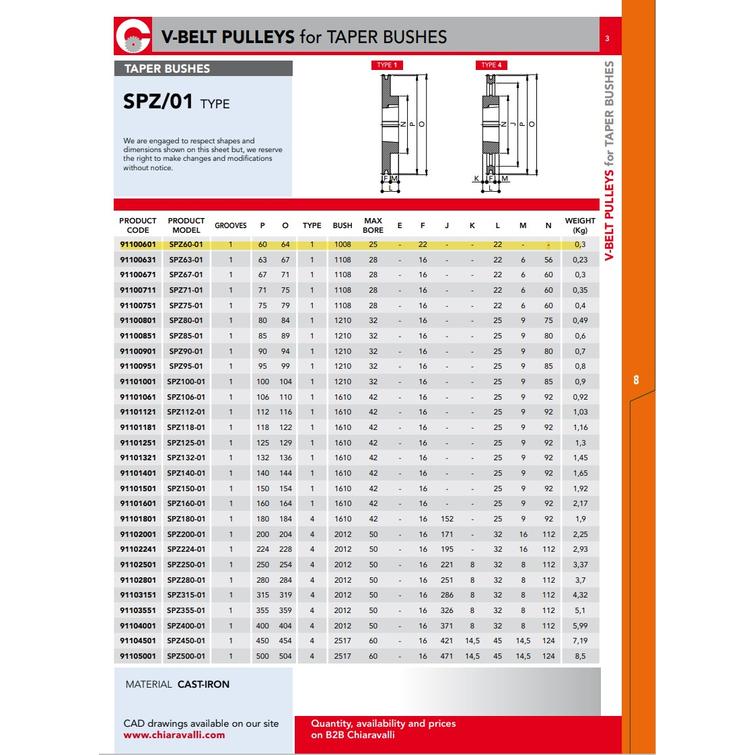 Kiilahihnapy&ouml;r&auml;, SPZ halk.60mm, 1-rivinen, TL1008 por. 